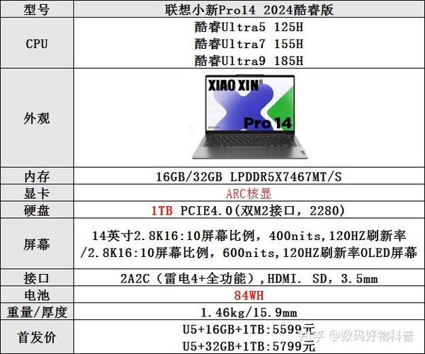 联想小新pro14优缺点