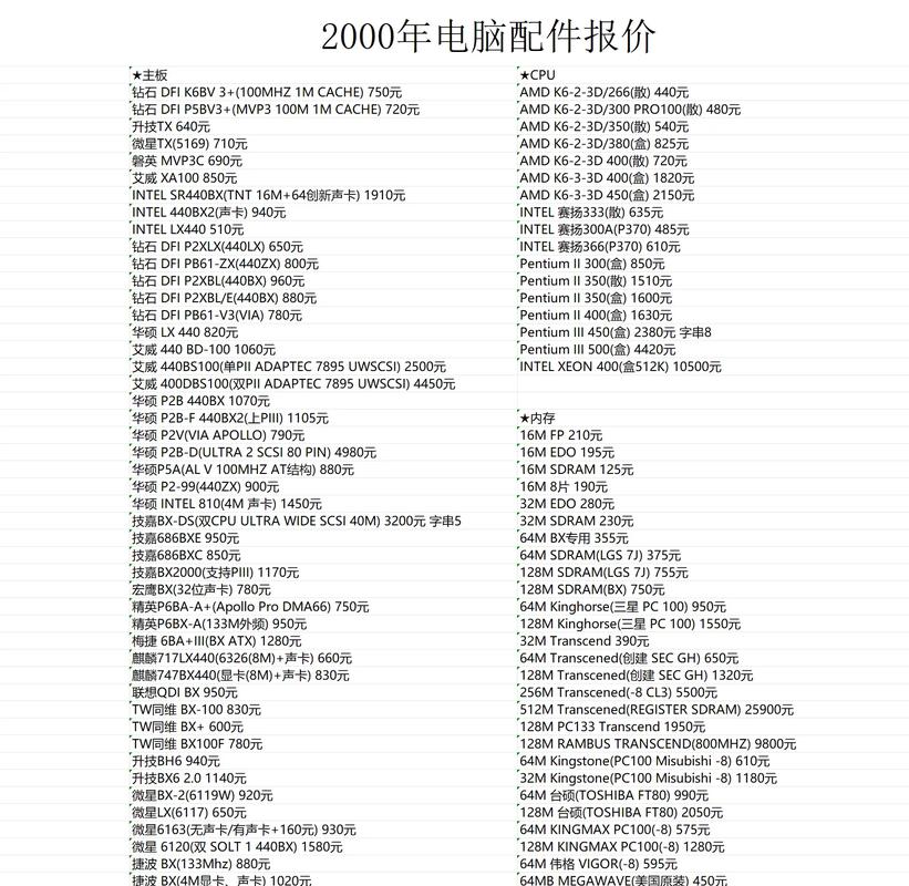 旧电脑有哪些值钱的旧电脑回收有哪些费用