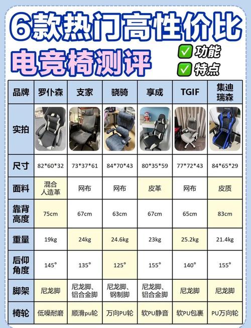 准备换个电脑椅,不知道老板椅和电竞椅该选哪个