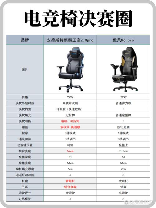 想买一把舒适度高的椅子,懂行的朋友给点建议,人体工学椅推荐哪一款?