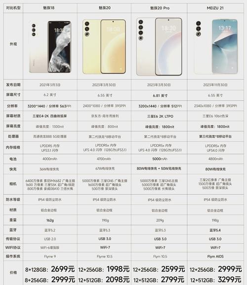 魅族x8参数配置详解