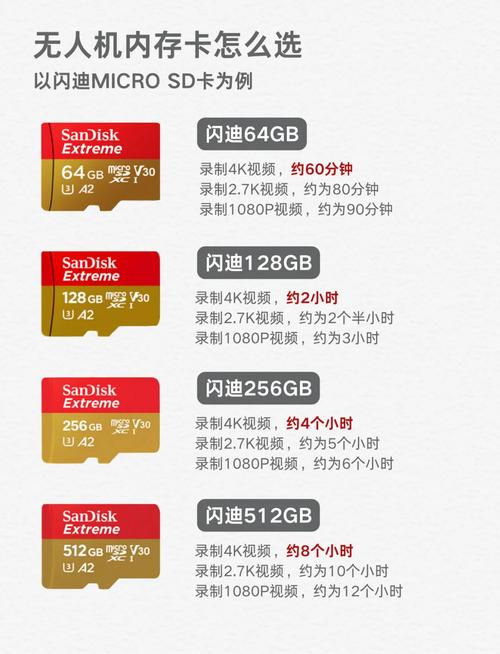 中国内存卡性价比高的品牌有哪些