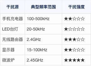 电脑音响有杂音怎么办,4种解决方法介绍