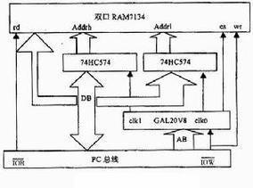 【基础】显卡、内存、分辨率之间的关系