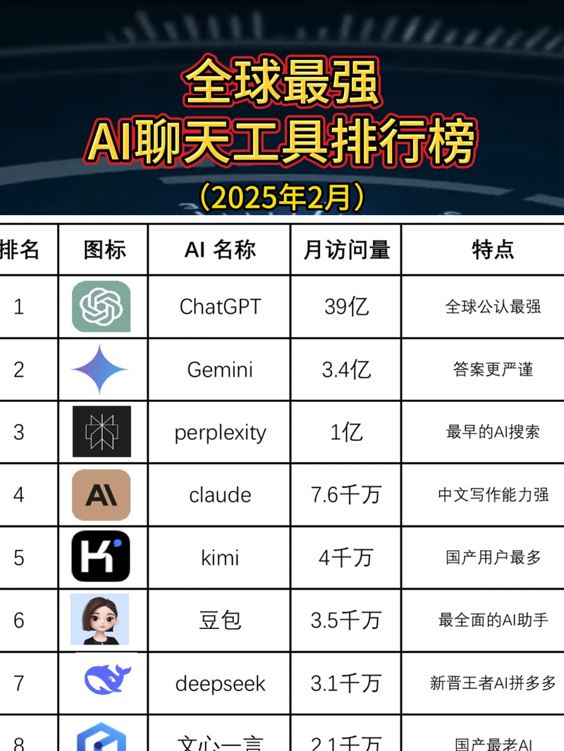 前十人工智能电脑排名