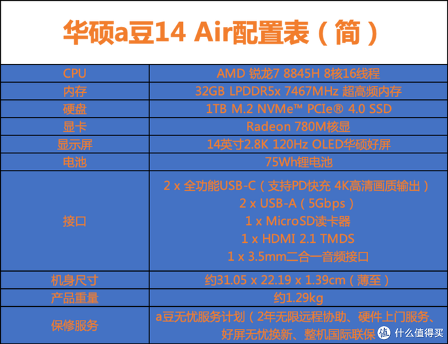 我的笔记本电脑升级费用多少钱呢?