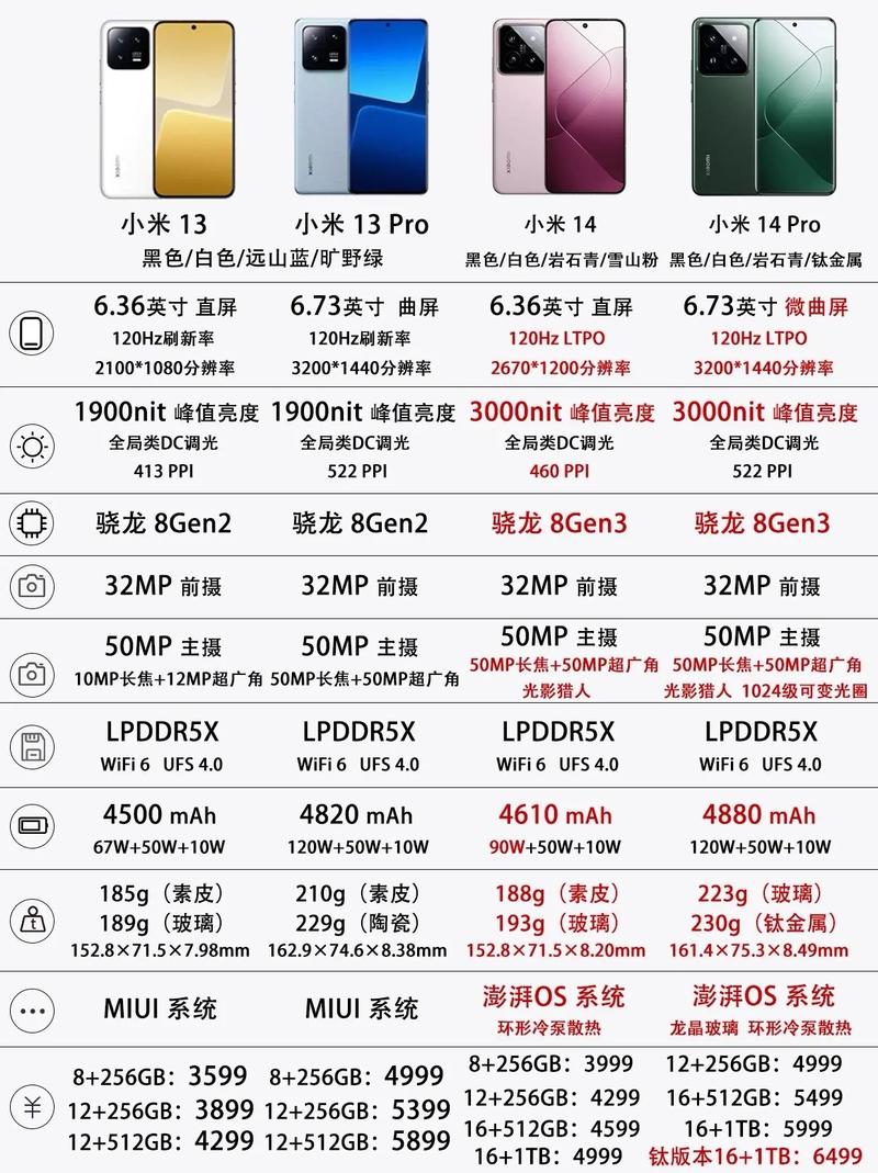 小米手机港版和国内版的区别在哪里