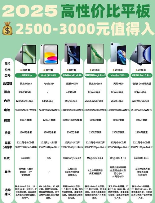 2024最值得购买的三款平板-哪款平板电脑性价比比较高