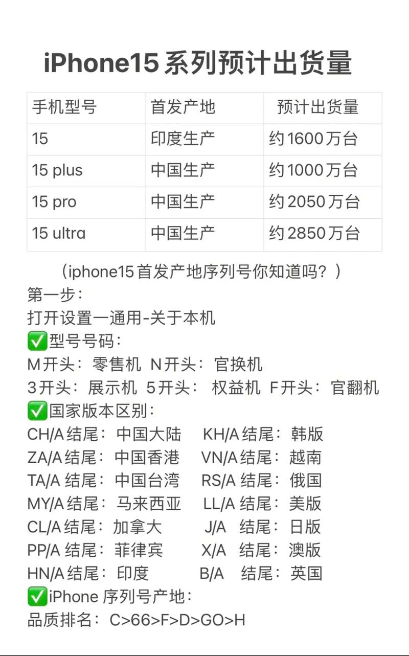 苹果平板序列号开头含义