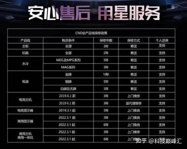 微星显卡支持个人送保吗