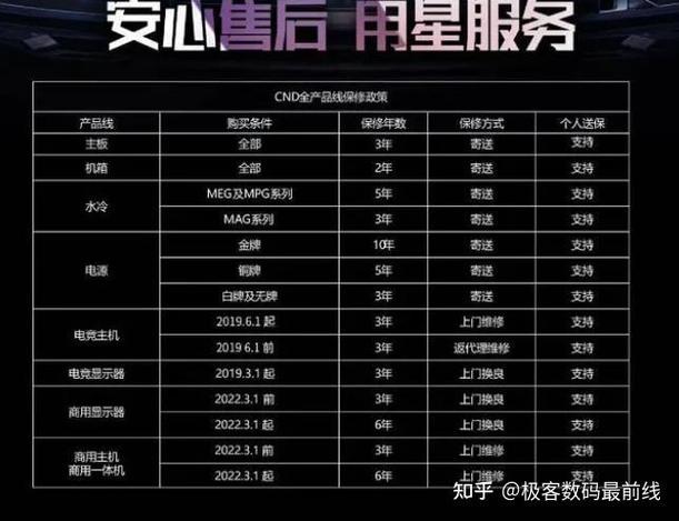 微星显卡怎么送保