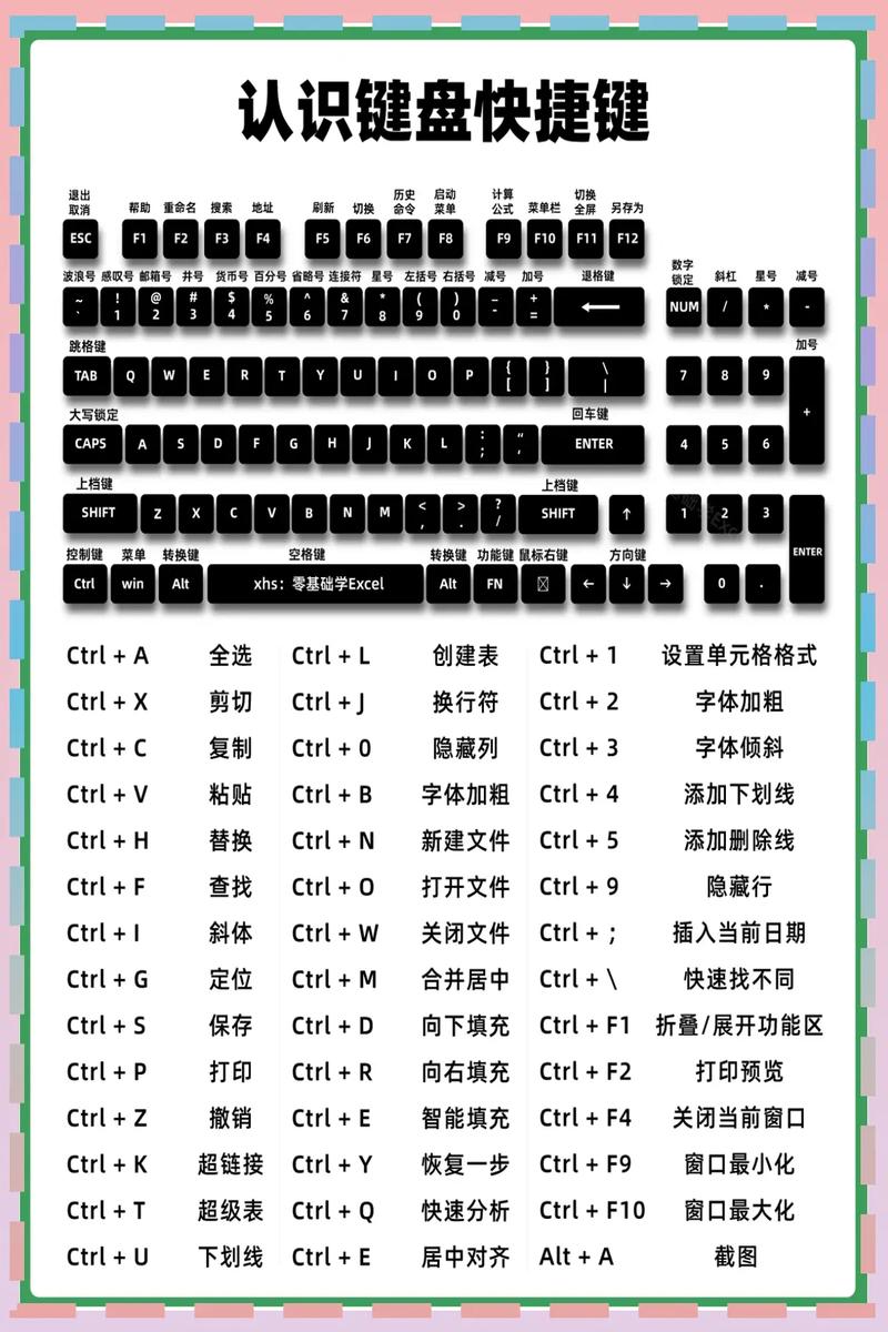 电脑键盘上的菜单快捷键是哪个