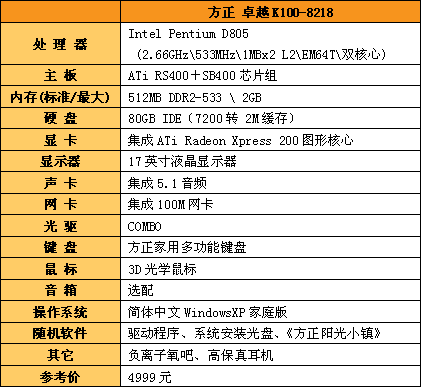 2007款方正电脑主机配置方正科技卓越K100系列电脑应该配置什么样的独...