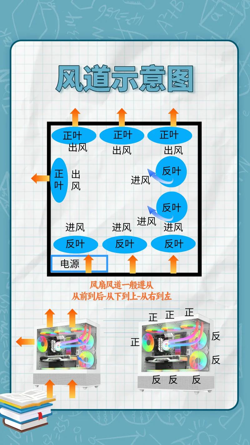 笔记本散热器风扇改装需注意什么?