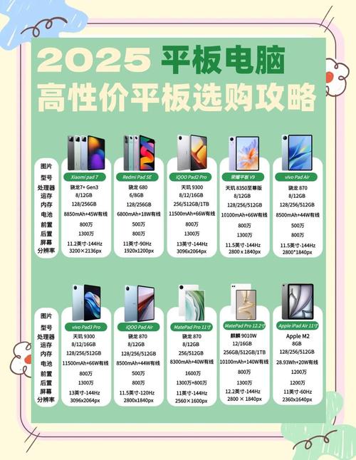 选取平板电脑办公,前十排名榜是怎样的