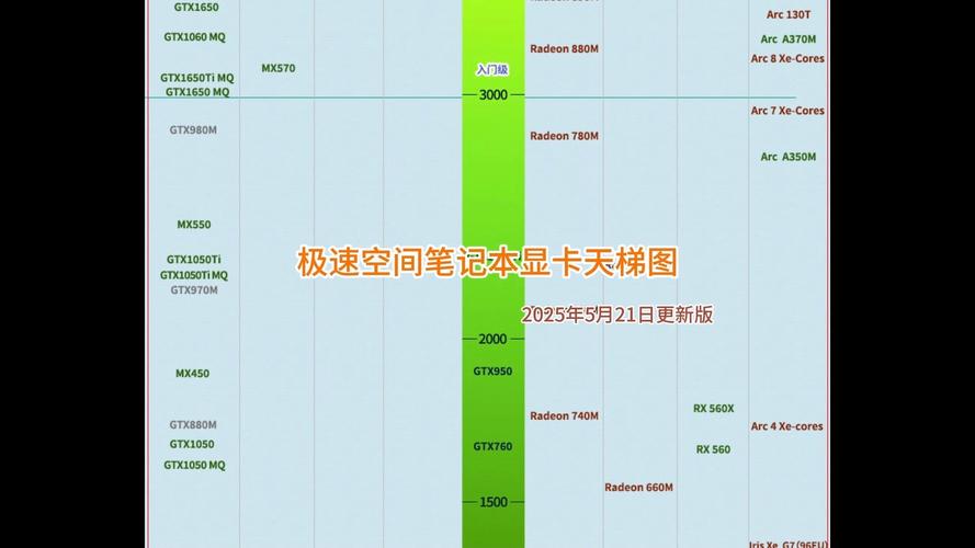 笔记本电脑怎样升级显卡驱动