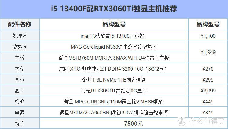 2023年组装台式电脑最佳配置(5000元台式电脑比较好的配置单)
