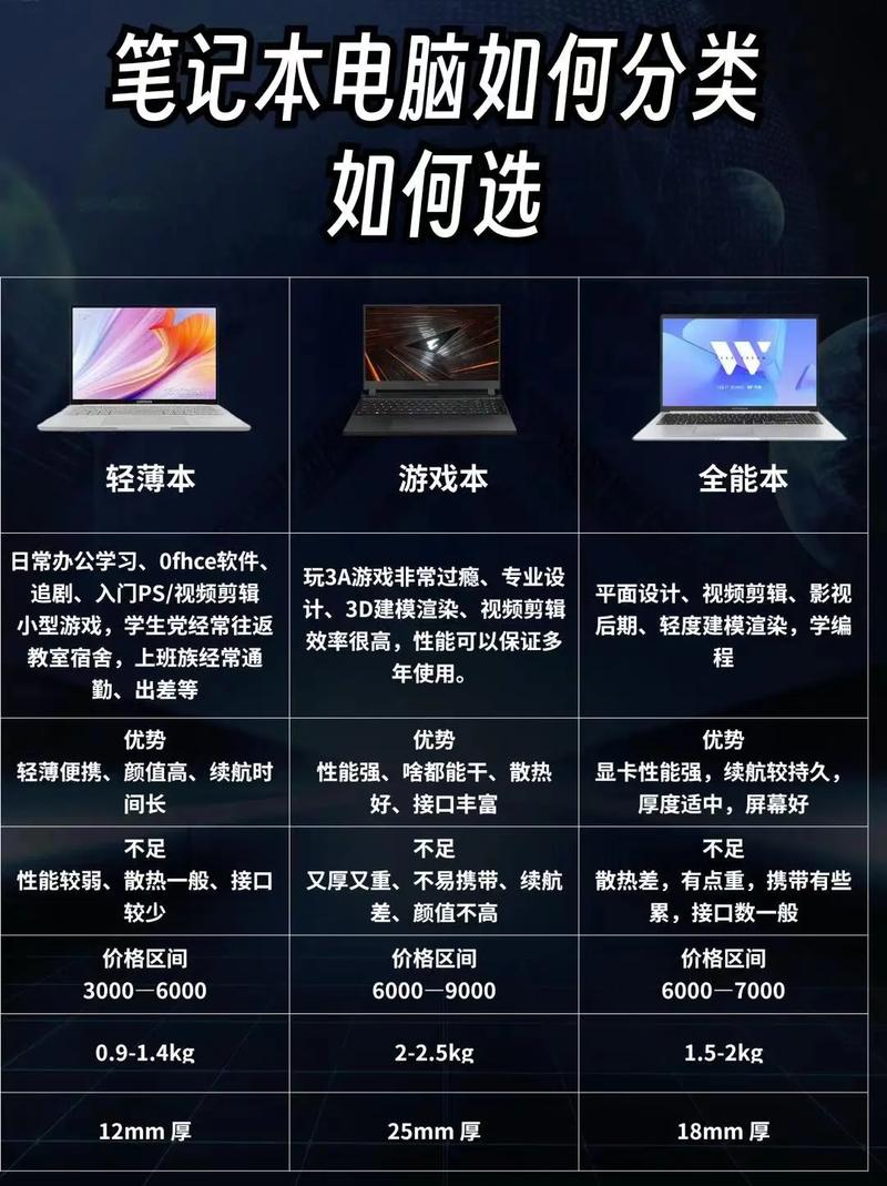 游戏本全能本和轻薄本买那个好