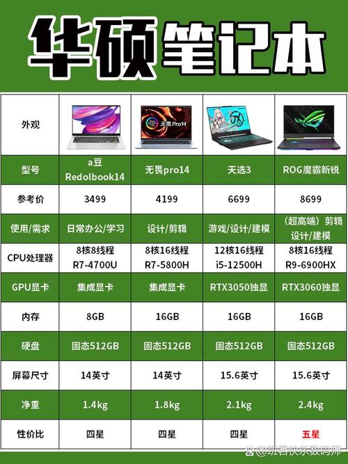 苹果电脑哪个网买比较哪里买二手苹果笔记本比较靠谱