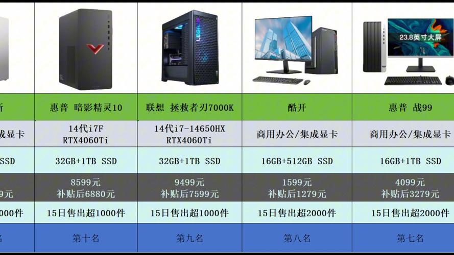 买个家庭用的台式电脑怎么配置性价比高