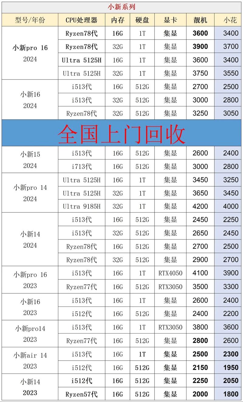 联想笔记本电脑费用一览表