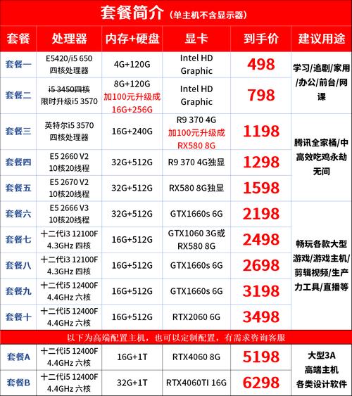 玩lol怎样的电脑配置玩LOL需要多高配置电脑