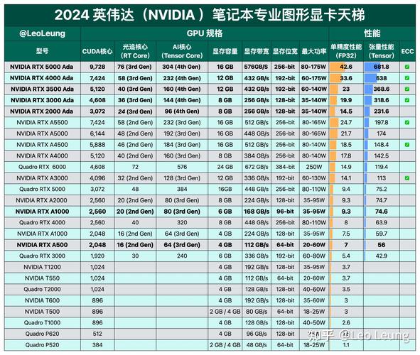 M2pro相当于什么显卡(台式电脑显卡排名榜最新2023)