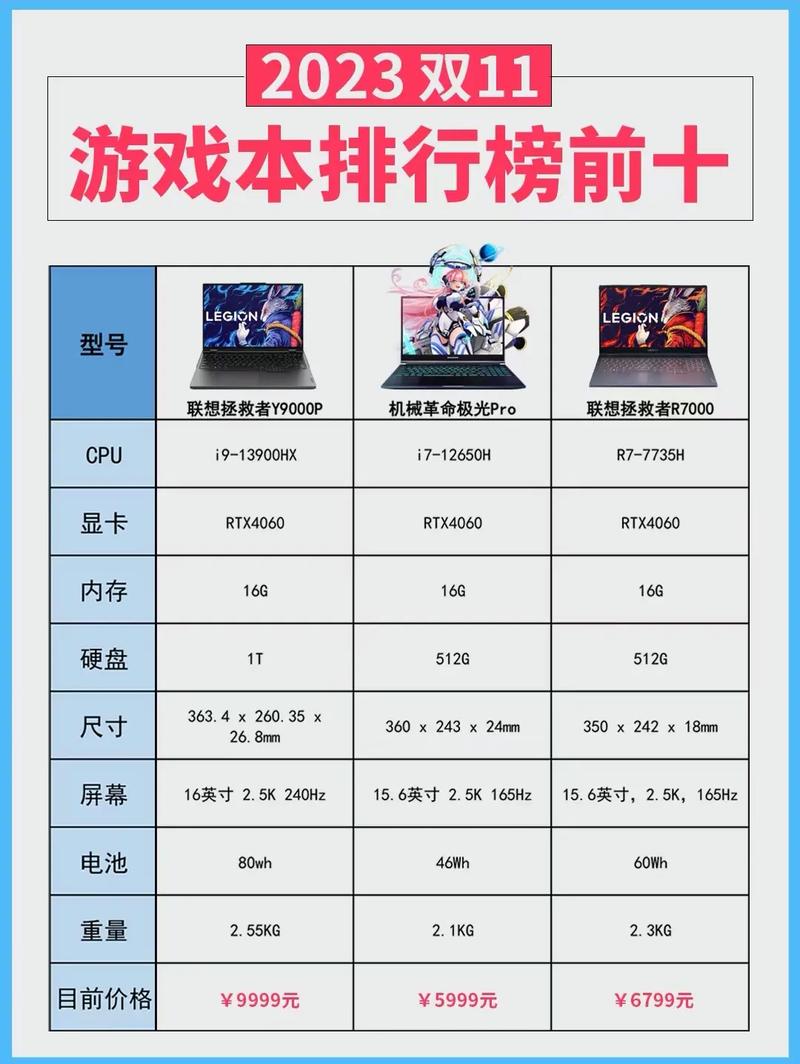 前十最耐用笔记本电脑