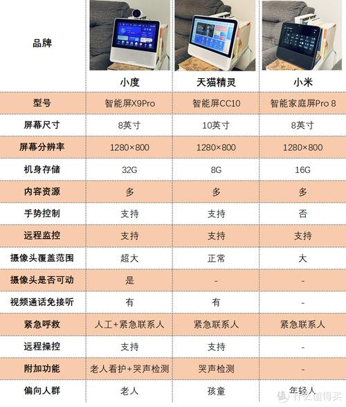 智能屏应该怎么选?500元价位三款热门智能屏,你pick哪一个?