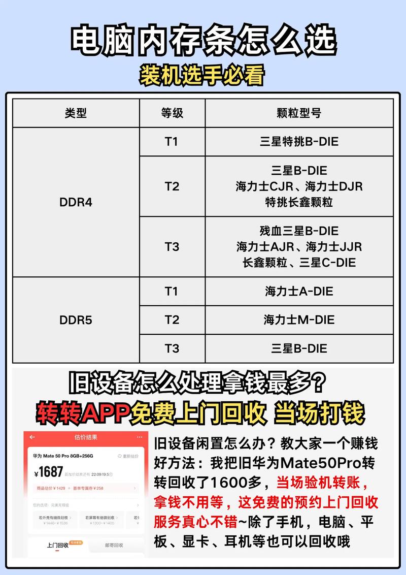 怎么选取电脑配置内存条内存条大小怎么选
