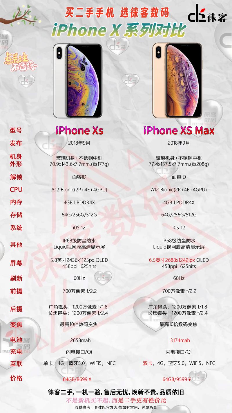iPhone屏幕是多少比例的?