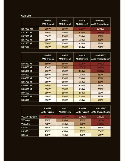 笔记本电脑功率多大