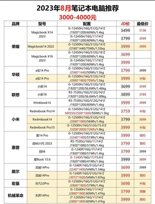 手提电脑的费用大概是多少