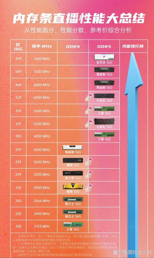 2024年DDR4内存条天梯图详解教你如何选取最佳性价比