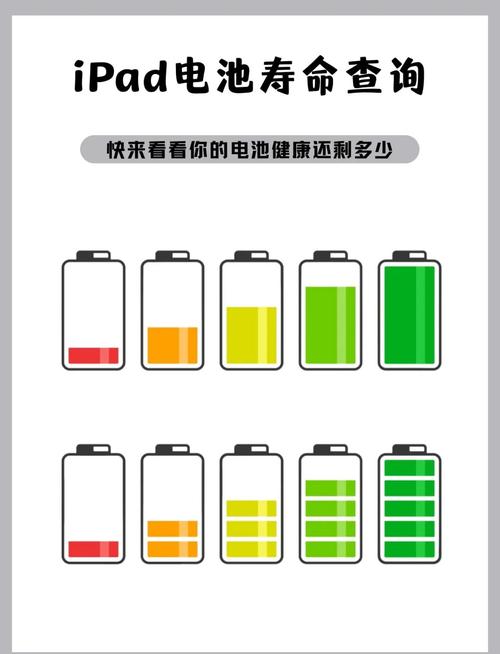 怎样在Windows7系统下检测笔记本电池健康情况解决办法
