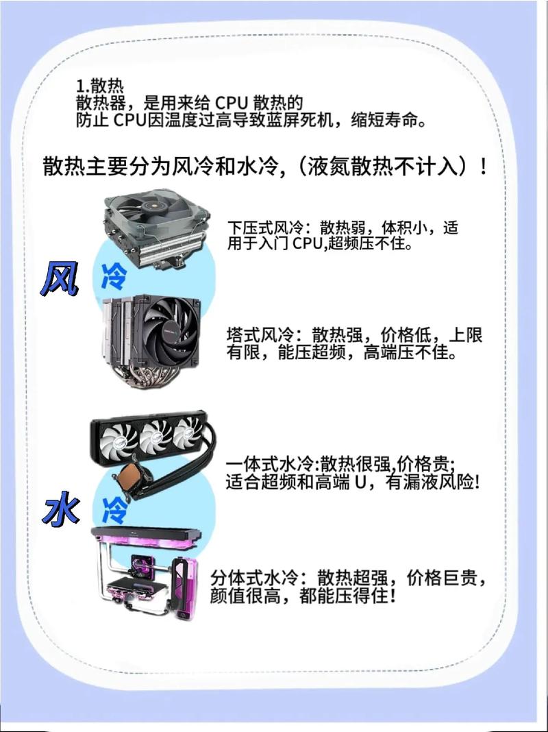 电脑水冷和风冷散热的原理是怎样的?