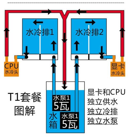 电脑办公用的散热器区别是什么