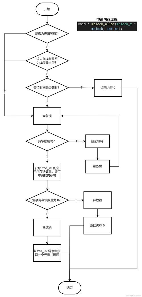 电脑升级内存的流程是怎样的