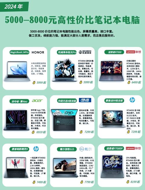 5000块钱配置的电脑配置五千块钱笔记本电脑推荐