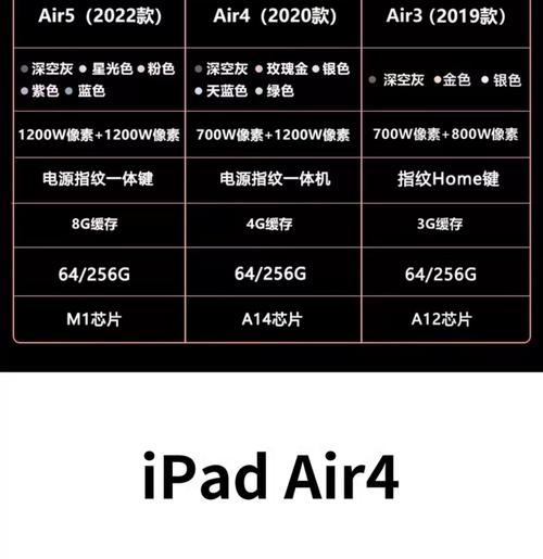 iPad系列的上市时间分别是什么?