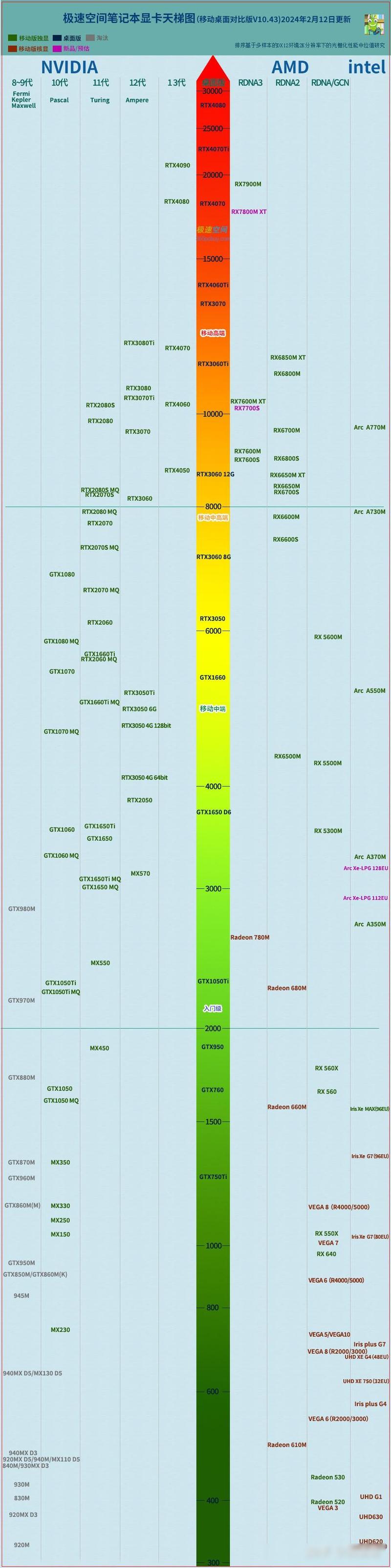 台式电脑显卡品牌排名独立显卡型号排名