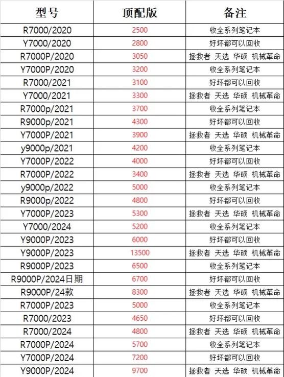 笔记本突然涨价那么多