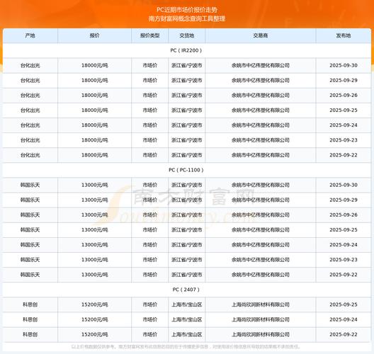 2025年电脑涨价了吗?