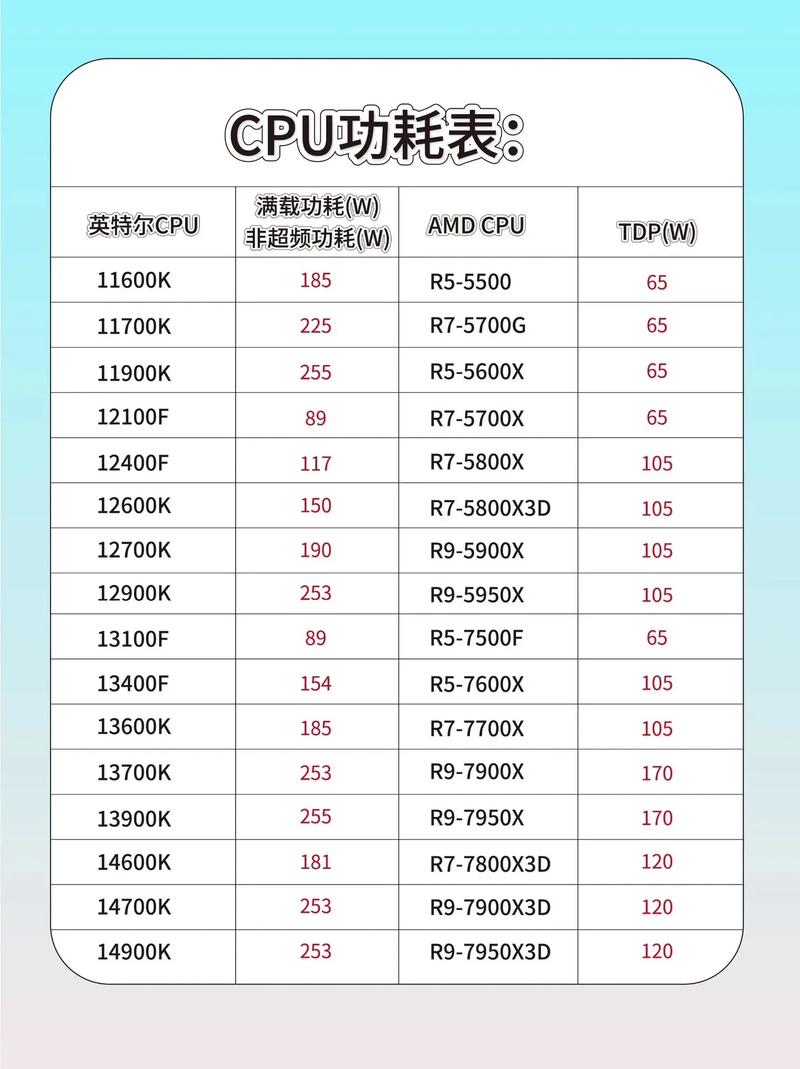 笔记本一般功率多少w