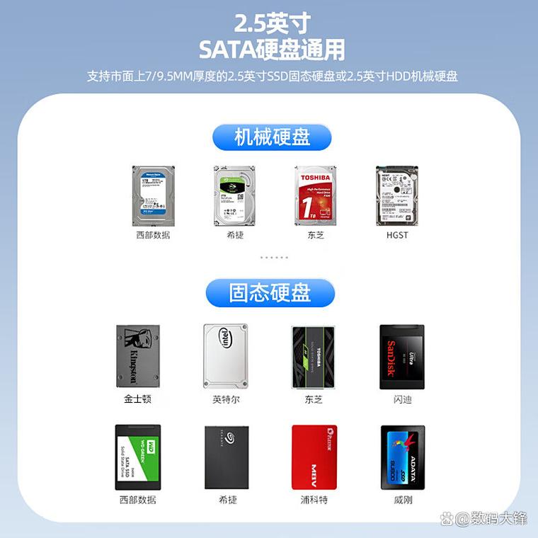 硬盘盒子前十品牌排名榜