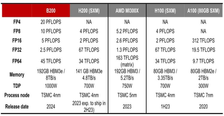 英伟达mx330属于什么类型