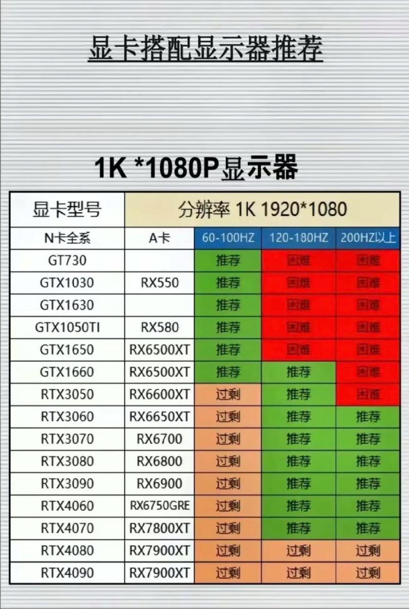 请问以下电脑配置需要加什么显卡才能用4K显示器?请高手指点,谢谢!_百...