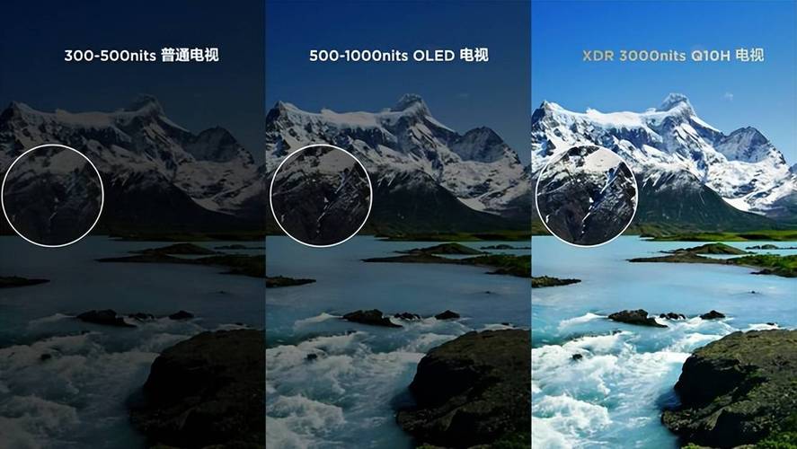 显示器亮度和对比度调多少合适?