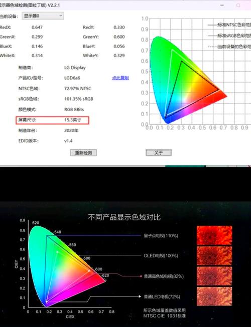 显示器的对比度和亮度调到多少比较好