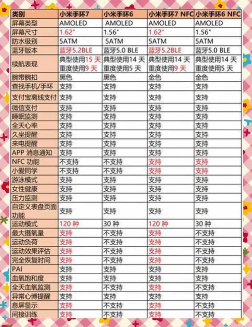 苹果7与小米6买哪个好
